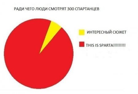 смешно
