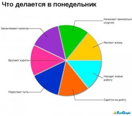 Смешные диаграммы