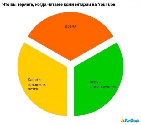 Смешные диаграммы