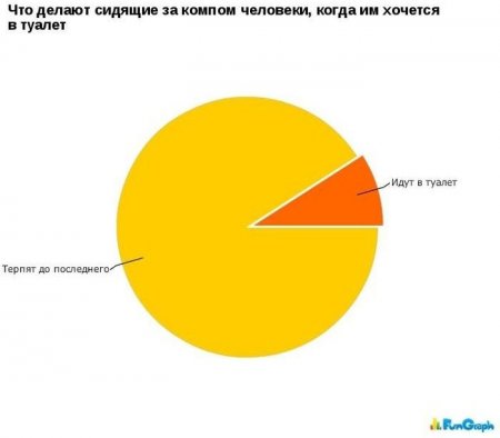 Смешные диаграммы
