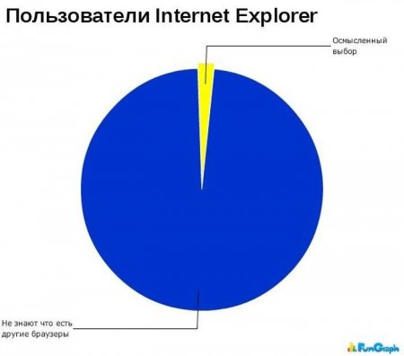 Смешные диаграммы