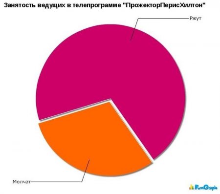 Смешные диаграммы