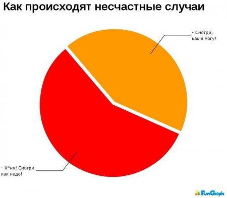 Смешные диаграммы