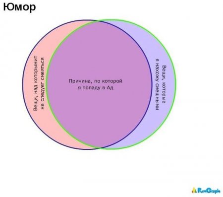 Смешные диаграммы