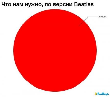 Смешные диаграммы