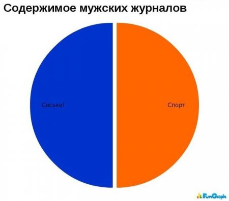 Смешные диаграммы