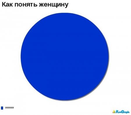 Смешные диаграммы