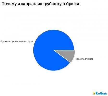 Смешные диаграммы