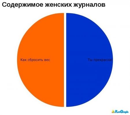 Смешные диаграммы