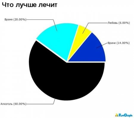 Смешные диаграммы