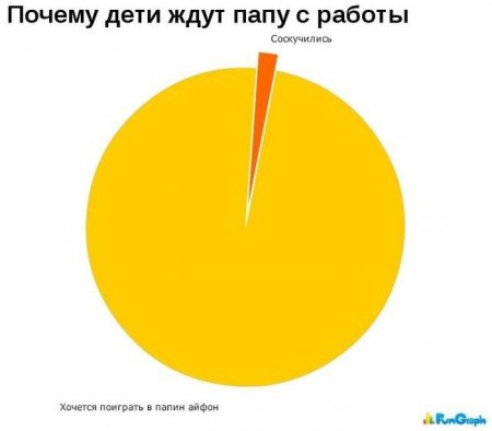 Смешные диаграммы