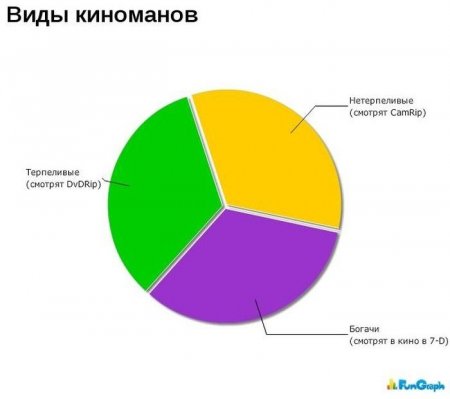 Смешные диаграммы