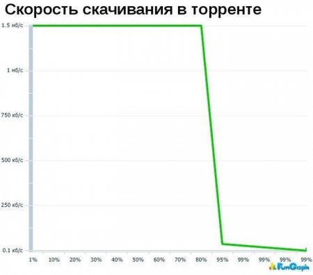 Смешные диаграммы