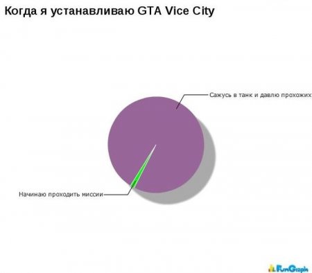 Смешные диаграммы